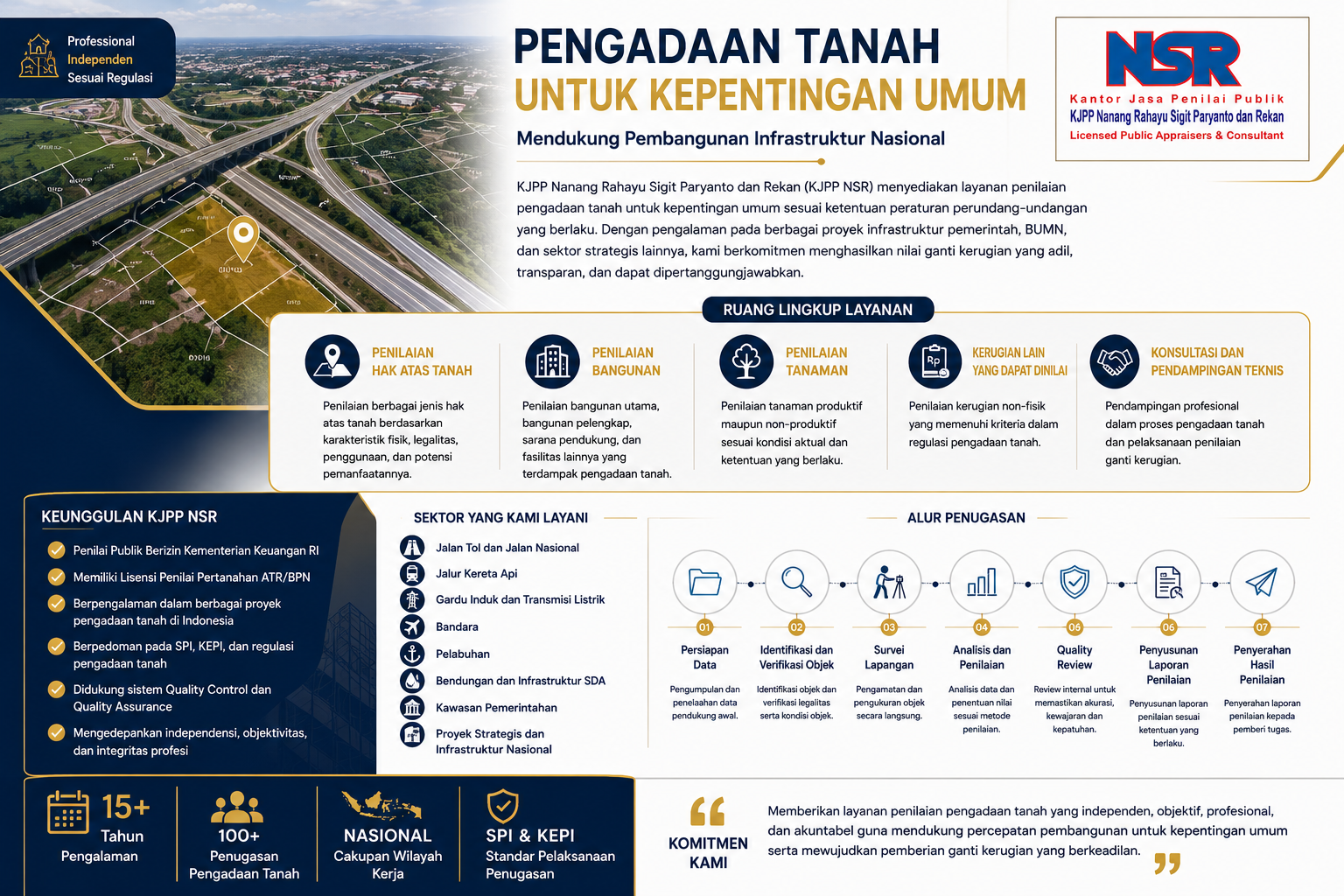 Flyer Pengadaan Tanah KJPP NSR